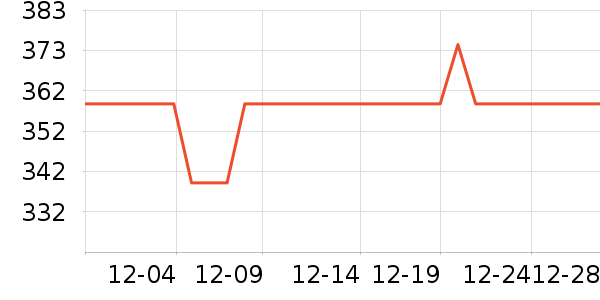 �������ʷ�۸�