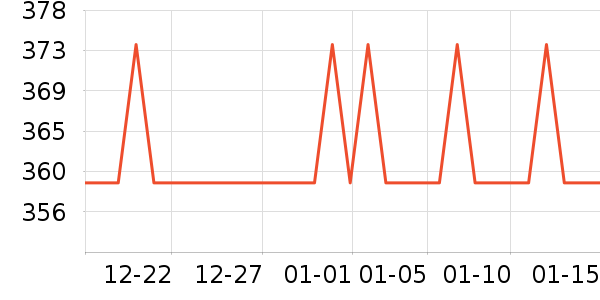 �������ʷ�۸�