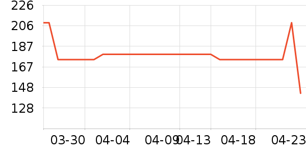 ������Ϸ�ֱ���ʷ�۸�