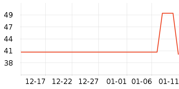 �ٶ���Ӱ��ʷ�۸�