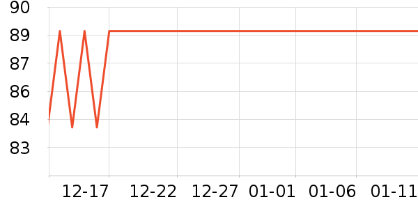 ��̤�˶�������ʷ�۸�