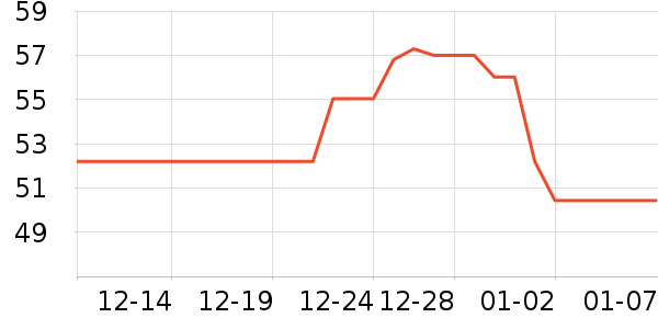 ����ͨë��/������ʷ�۸�