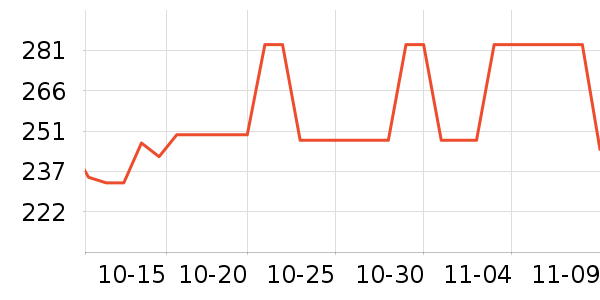 ��������Ӫ��������ʷ�۸�