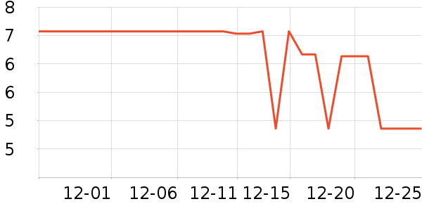 ����Ʒ���̲���ʷ�۸�