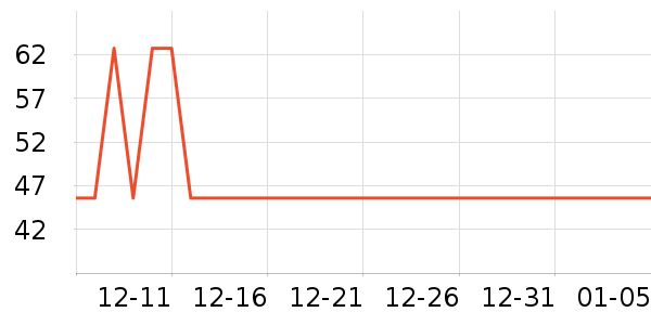 ����������������ʷ�۸�