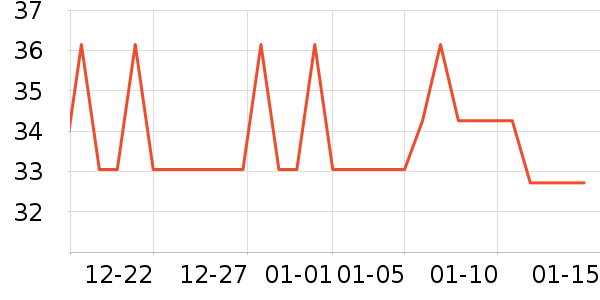 �����ӱ������ʷ�۸�