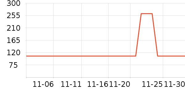 ������ʷ�۸�