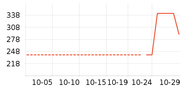 ��������ɫ�ֹ�����ʷ�۸�