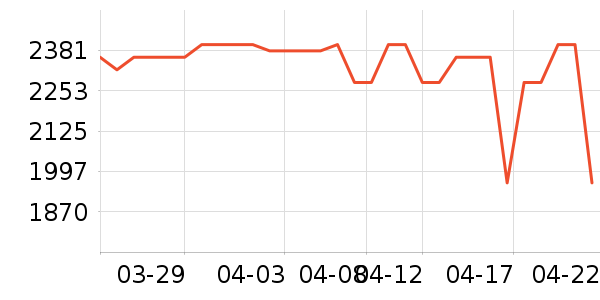 ʯͷϴ�ػ���ʷ�۸�