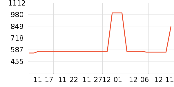 С����ʷ�۸�