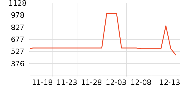 С����ʷ�۸�