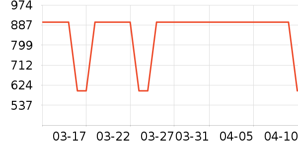 ���׿Խ���ż�/��̨/���ĸ���ʷ�۸�