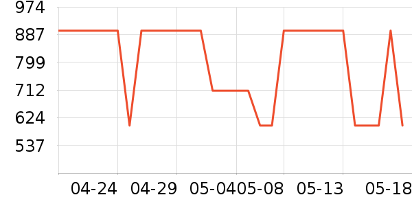 ���׿Խ���ż�/��̨/���ĸ���ʷ�۸�