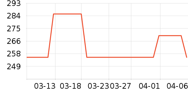 ���ֹ���ʳ��ʷ�۸�