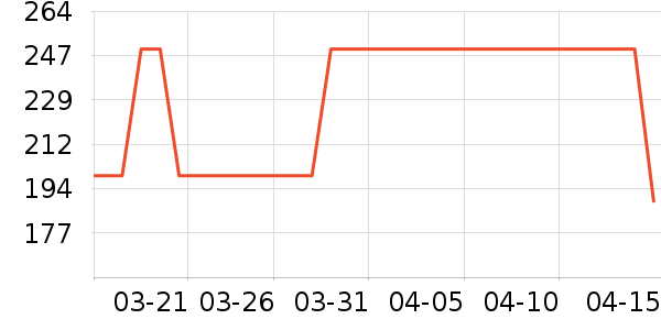 ���������׹/������ʷ�۸�