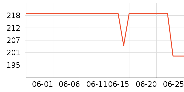 �������߶�����ʷ�۸�