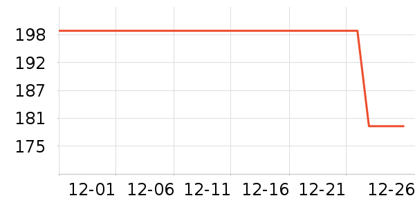 �������߶�����ʷ�۸�