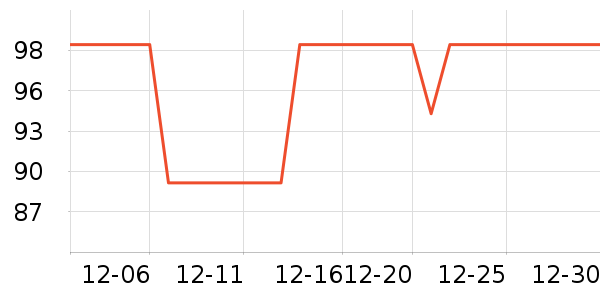 ��ָ����������ʷ�۸�