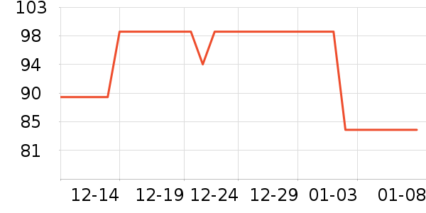 ��ָ����������ʷ�۸�