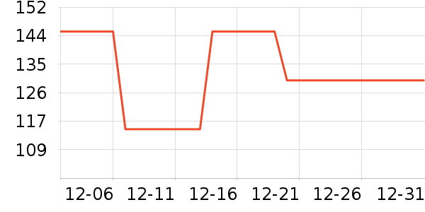 ��ָ����������ʷ�۸�