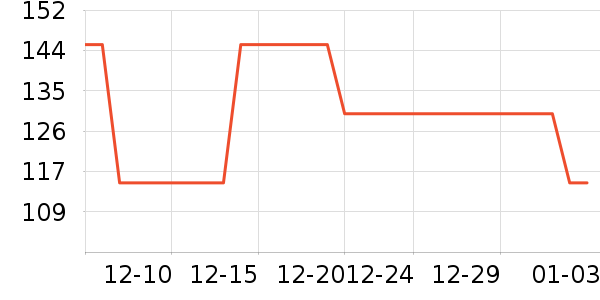 ��ָ����������ʷ�۸�