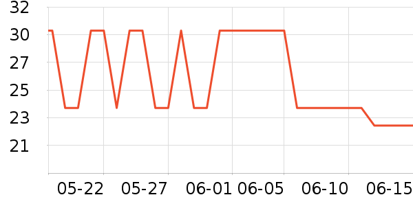 ��ޱ��Һ��˪��ʷ�۸�