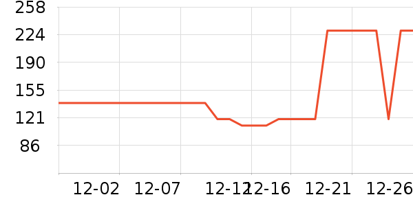 Ubras˯��/�Ҿӷ���װ��ʷ�۸�