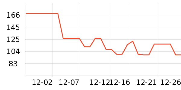 ����˳������ʷ�۸�