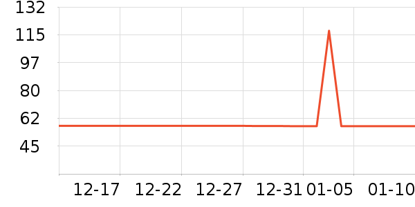 ����˳������ʷ�۸�