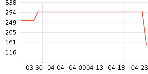 ������/���/�����ʷ�۸�