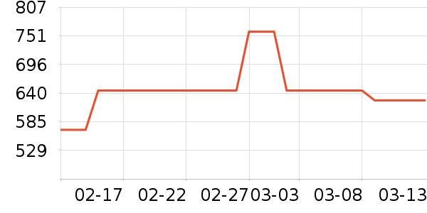 keeppley��ľ/ƴ����ʷ�۸�