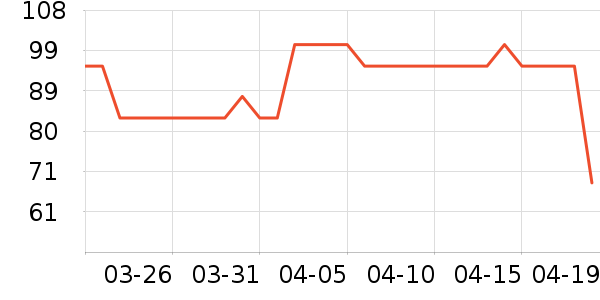 ��������ʷ�۸�