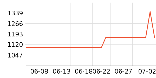 �����ӡ����ʷ�۸�