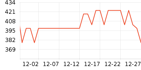 С��������ֱ���ʷ�۸�