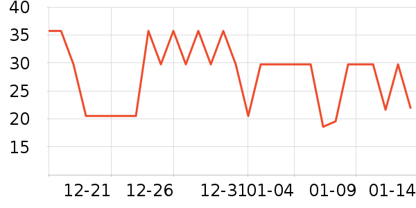 �������/������ʷ�۸�