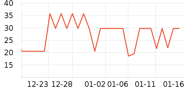 �������/������ʷ�۸�