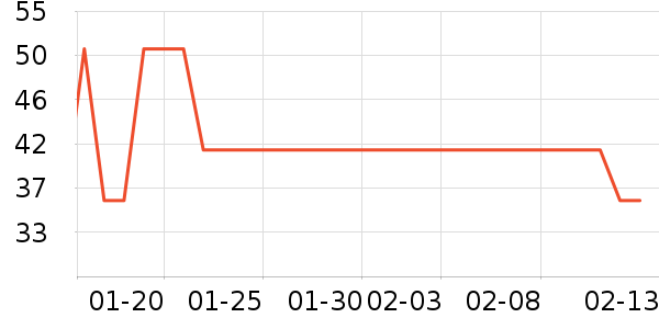 ��ʿ��������ʷ�۸�