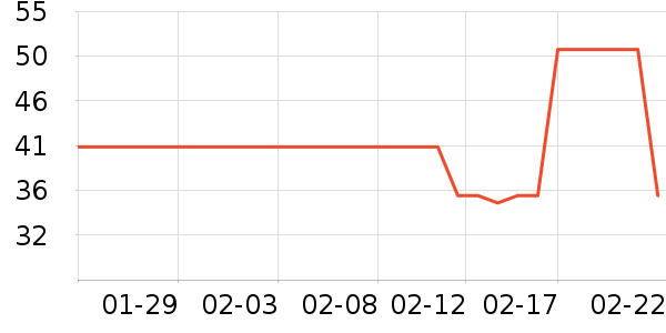 ��ʿ��������ʷ�۸�