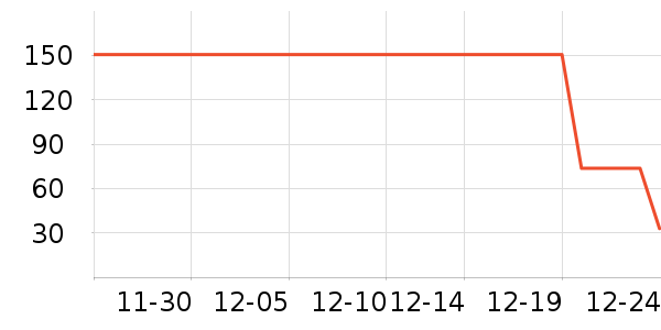 ��ʿ��������ʷ�۸�