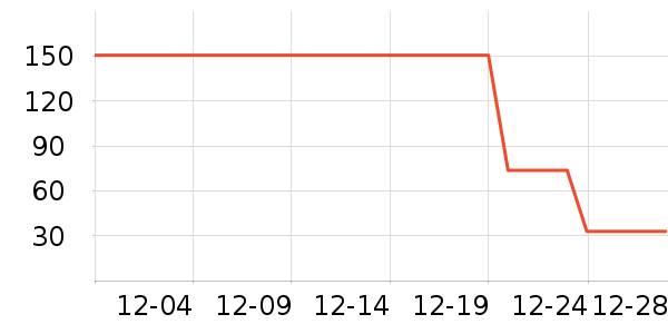 ��ʿ��������ʷ�۸�