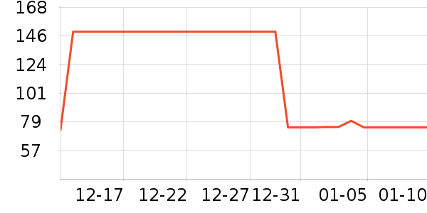 �Ź�������ʷ�۸�