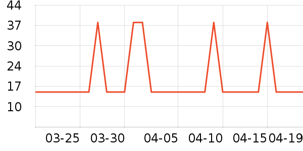 ���ҿ����Ź�������ʷ�۸�