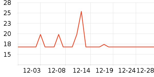 �ӳ�������Ʒ��ʷ�۸�