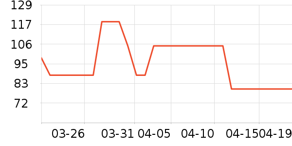 ŷ�ֶ����С������ʷ�۸�