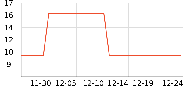 ����ܽ�Ż�ױˢ��ʷ�۸�