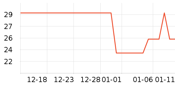 �Ź�������ʷ�۸�