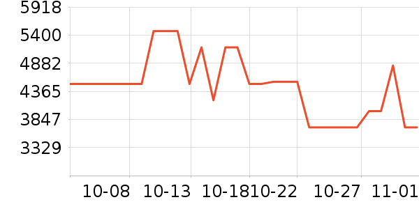 �Ӳ���ƹ������Ʒ��ʷ�۸�