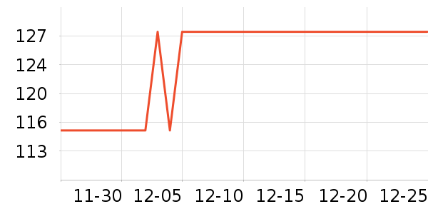 ŷ������/������ʷ�۸�