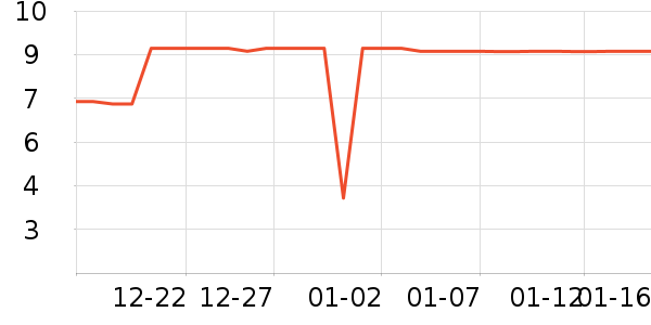 ������è��ʳ��ʷ�۸�