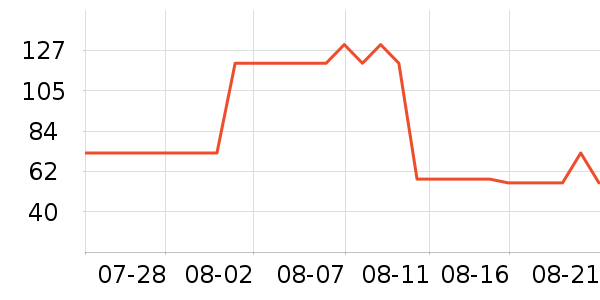 С��ţţ��/��Ʒ��ʷ�۸�